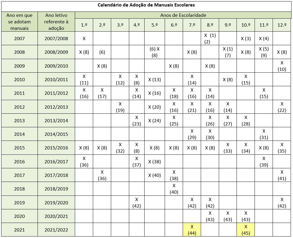 Calendario De Adocao De Manuais Escolares Direcao Geral Da Educacao